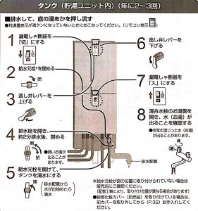 エコキュートのタンク内の水抜きメンテナンス あいわクリーン